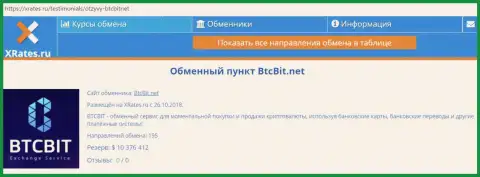 Сжатая информация об обменном пункте BTC Bit на веб-площадке XRates Ru
