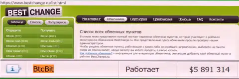 Надёжность компании BTCBit подтверждается мониторингом online обменников - сайтом Bestchange Ru