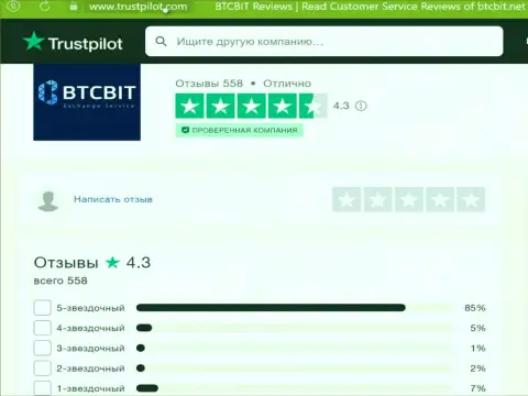 Оценка качества сервиса онлайн-обменки BTCBit на сайте Трастпилот Ком