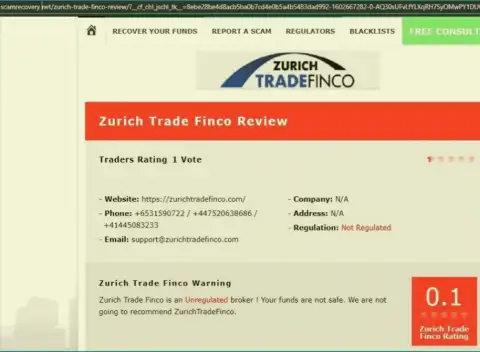 Детальный обзор ZurichTradeFinco, отзывы реальных клиентов и доказательства мошеннических деяний